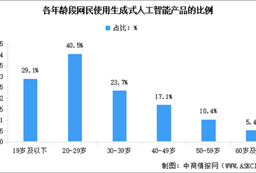人工智能行業研究報告 應用現狀、市場格局與未來趨勢